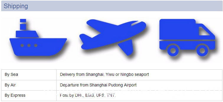 Bảng điều khiển năng lượng mặt trời Poly 43W với bán trực tiếp tại nhà máy